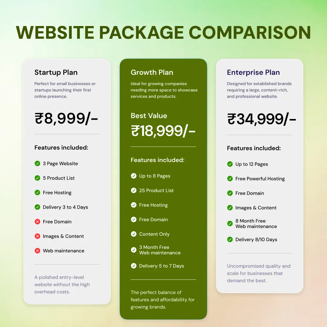 Product Catalogue Website Package