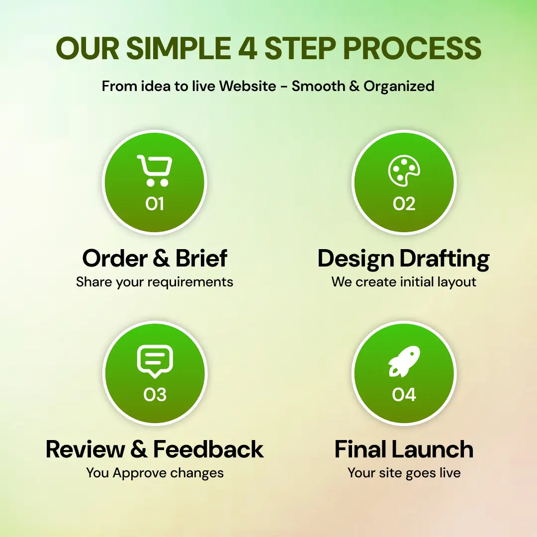 Product Catalogue Website Package